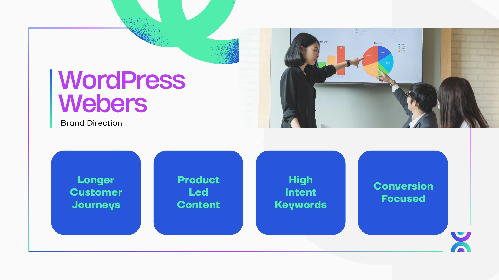 WordPress Webers brand direction slide showing a team analyzing a chart on a presentation screen with key concepts like longer customer journeys and high-intent keywords. The visual highlights strategic SEO approaches for SaaS companies focused on conversions.